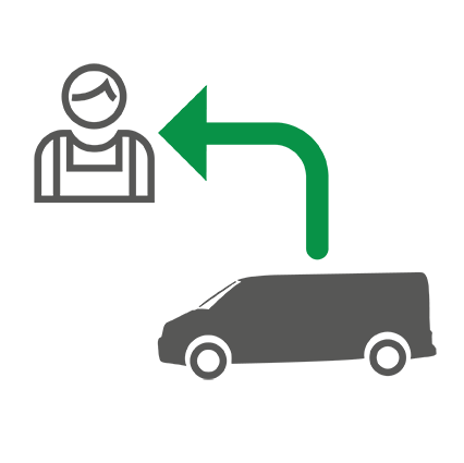 User Level Control